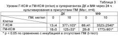 Применение композиции, состоящей из низкомолекулярных фрагментов пептидогликана грамотрицательных бактерий, для лечения и профилактики заболеваний человека (патент 2441906)