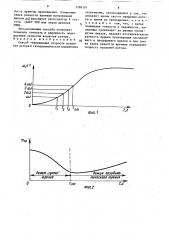 Способ определения скорости всплытия ротора в газодинамическом подшипнике скольжения (патент 1589101)