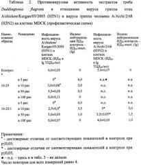 Противовирусное средство на основе штамма нематофагового гриба duddingtonia flagrans f-882 (патент 2475531)