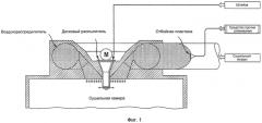 Способ изготовления дисперсионных порошков (патент 2570660)