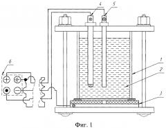 Устройство управления электрохимическими потенциалами для контроля адгезии покрытия методом катодной поляризации (патент 2568964)
