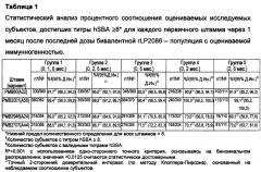 Иммуногенная композиция против neisseria meningitidis (варианты) (патент 2662968)