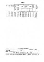 Способ очистки 2-хлорпропионовой кислоты (патент 1595836)