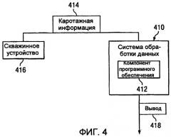 Предварительный анализ буровой площадки для планирования разработки месторождения (патент 2489571)