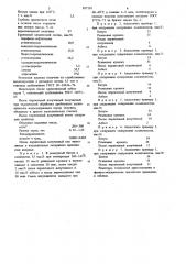 Состав для получения рулонного изоляционного материала (патент 857191)
