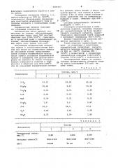 Керамический пигмент синего цвета (патент 1004317)