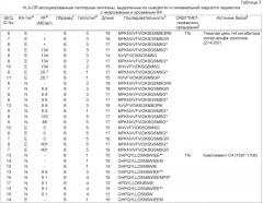Ra антигенные пептиды (патент 2359974)