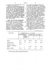 Способ получения модифицированной фенолформальдегидной смолы (патент 1049502)