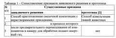 Способ приготовления смазочной композиции с нерастворимыми присадками (патент 2547464)