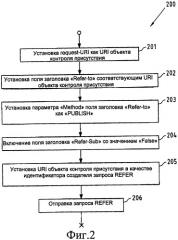 Получение информации из источников информации с помощью запросов refer (патент 2439685)