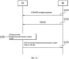 Способ и устройство для передачи информации о состоянии канала в беспроводной системе связи (патент 2600569)