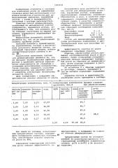 Состав для демеркуризации объектов,зараженных ртутью (патент 1051103)