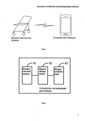 Способ и устройство сигнализации для коляски (патент 2643339)