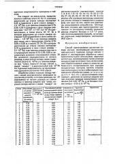 Способ приготовления суспензии оксида магния (патент 1784262)