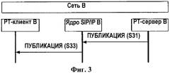 Способ ограничения услуги "push-to" (патент 2393648)