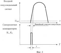 Реле разности частот подключаемых на параллельную работу генераторов (патент 2460193)