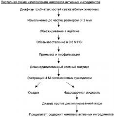 Эндопротез с долговременной стабильностью (патент 2260446)