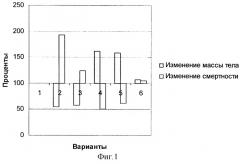 Способ подращивания личинок осетровых рыб (патент 2260943)