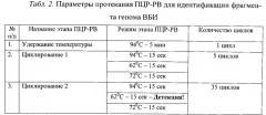 Олигонуклеотидные праймеры, флуоресцентный зонд и способ для выявления рнк вируса болезни ибараки методом полимеразной цепной реакции в режиме реального времени (патент 2540142)