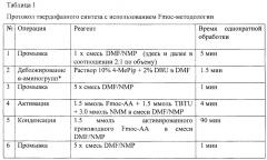 Тетрадекапептиды, улучшающие восстановительную функцию сердечно-сосудистой системы при ишемии (патент 2648846)