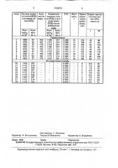 Способ приготовления бетонной смеси (патент 1723073)