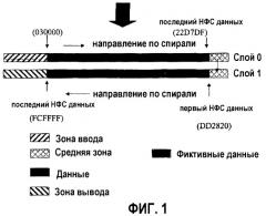 Способ и устройство для записи информации на многослойный носитель данных (патент 2383948)