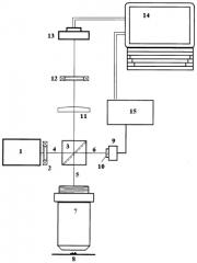 Способ определения фазы объектного пучка на пикселе фотоприемника и способ получения фазового портрета объекта (патент 2463552)