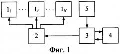 Устройство адаптивного управления спектральными характеристиками рассеяния радиолокационного объекта (патент 2319167)