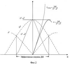 Моноимпульсный пеленгатор (патент 2297645)