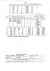 Раствор для заканчивания скважин (патент 1558952)