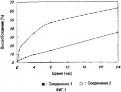 Высокомолекулярные производные камптотецинов (патент 2315782)