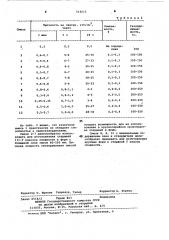 Смесь для изготовления литейных форм и стержней (патент 512615)