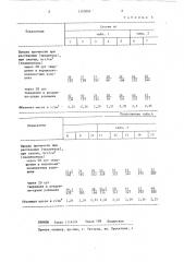 Бетонная смесь (патент 1300004)