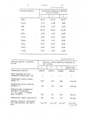 Фритта для получения покрытия на стали (патент 1414812)