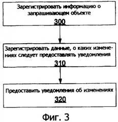 Уведомления об изменении данных (патент 2421803)