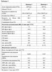 Фториодированные соединения для фторполимеров (патент 2645156)