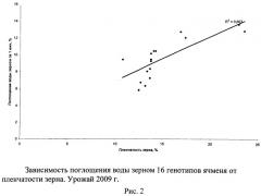 Способ оценки пленчатости зерна генотипов ячменя (патент 2495563)