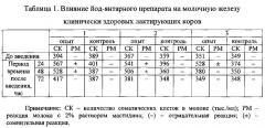 Способ лечения мастита у лактирующих коров (патент 2622017)