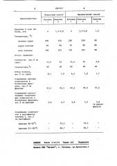 Способ получения бензиновых фракций (патент 1097645)