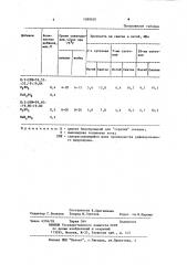 Тампонажная композиция (патент 1099050)