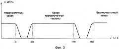 Виброметрическое устройство тревожной сигнализации (патент 2319210)
