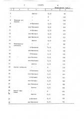 Способ получения полиэтилентерефталата (патент 1392074)