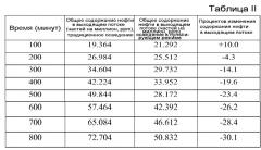 Способ очистки отработанной воды (патент 2505338)