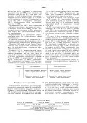 Лакокрасочная композиция (патент 509247)