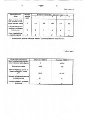 Фурма для продувки расплава газом (патент 1742339)