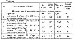 Способ производства игристого вина (патент 2588669)