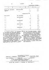 Смазочная жидкость (патент 1011676)