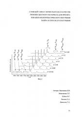 Сложный гафнат лития-лантана в качестве люминесцентного материала для преобразования монохроматического излучения лазера и способ его получения (патент 2606229)