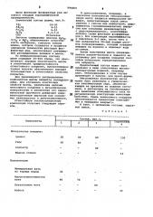 Сырьевая смесь для получения огнестойкого покрытия (патент 996404)