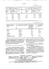 Способ получения привитых сополимеров целлюлозы (патент 711046)